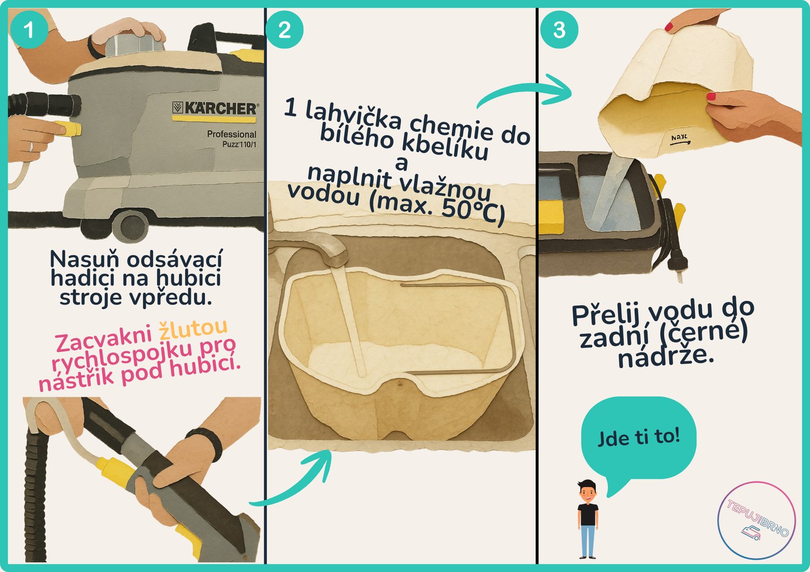Obrázkový návod, kroky 1 až 3: nasazení hadice, napuštění vody s chemií, přelití do zadní nádrže